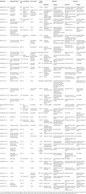 Posterior Reversible Encephalopathy Syndrome in Clinical Toxicology: A Systematic Review of Published Case Reports